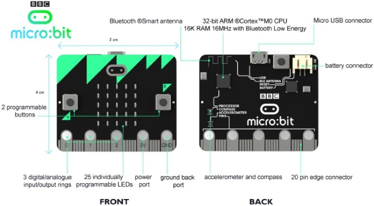 présentation du micro:bit
