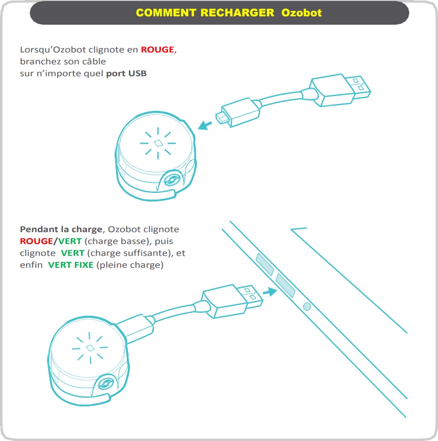 Informations de recharge du robot Ozobot