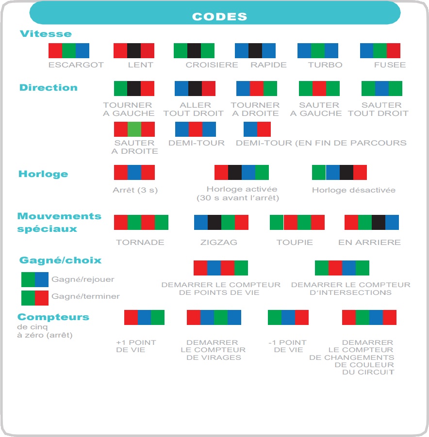 Ozocodes, les codes couleurs de l'Ozobot