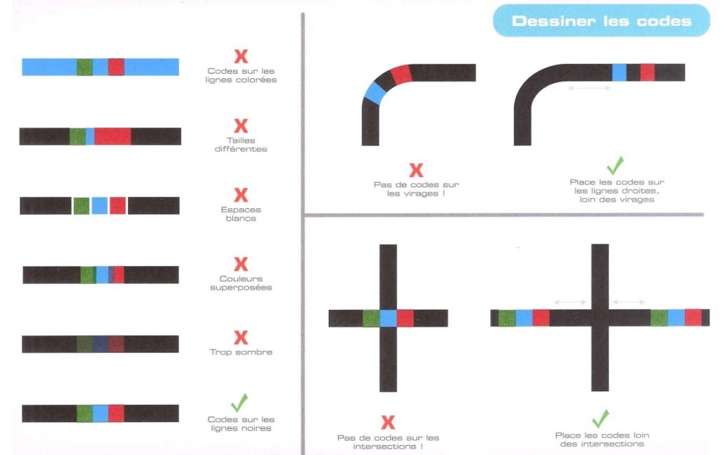 Comment dessiner un Ozocode