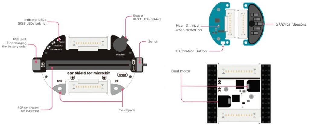Les modules composant le Bit Kit Micro:Car
