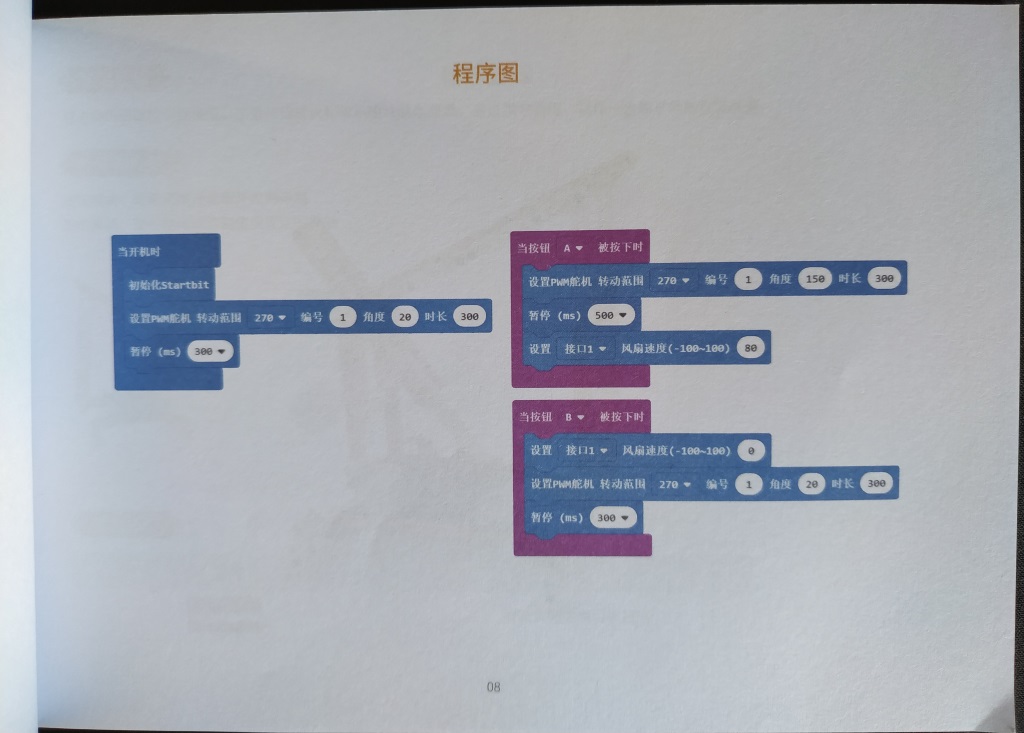 Le code de la machine à bulles (en chinois)