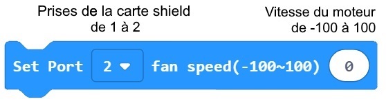 Le bloc "Set Port... fan speed(-100~100)..."