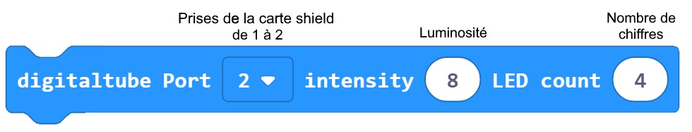 le bloc "digitaltube Port... intensity... LED count..."