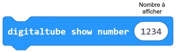 Le bloc "digitaltube show number..."
