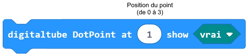 Le bloc "digitaltube DotPoint at... show..."