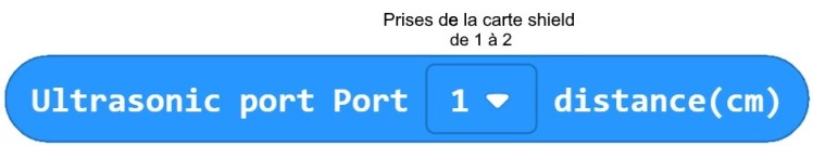 Le bloc "Ultrasonic port Port... distance (cm)"
