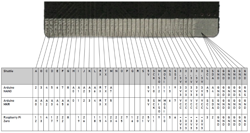 Correspondance entre les pins