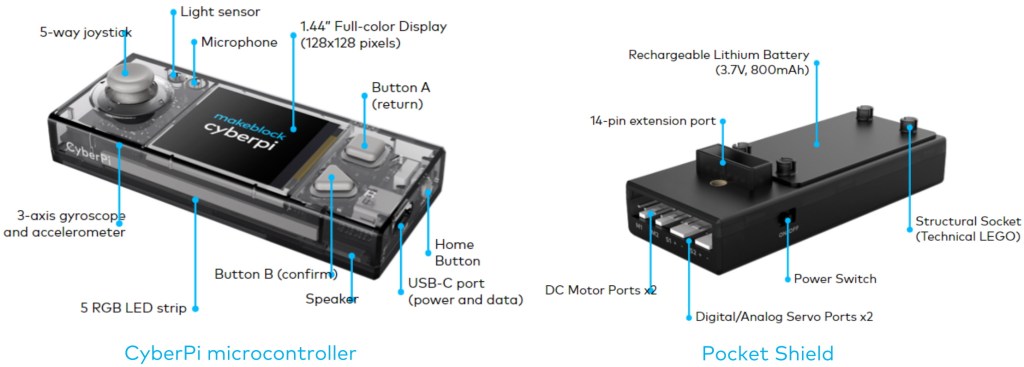 La carte CyberPi en détail