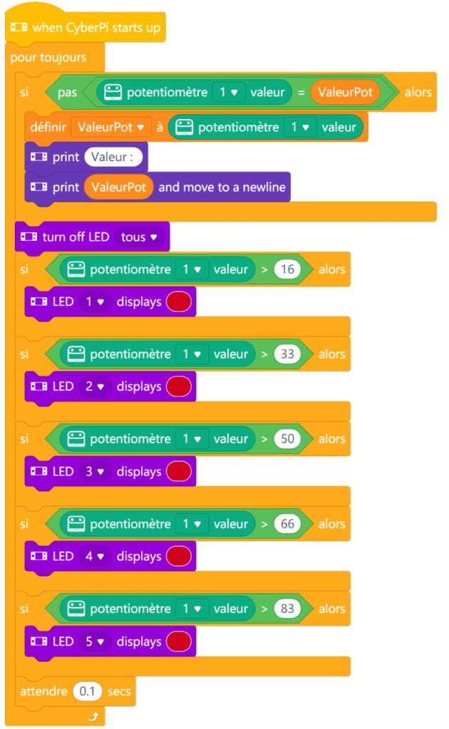 Programmation du potentiomètre à glissière