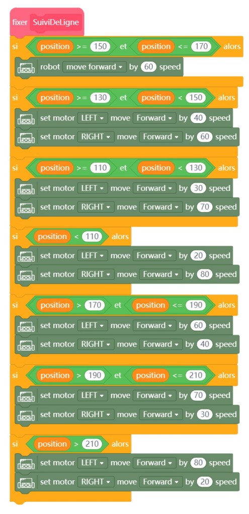 Amélioration du programme de suivi de ligne sous Mind+