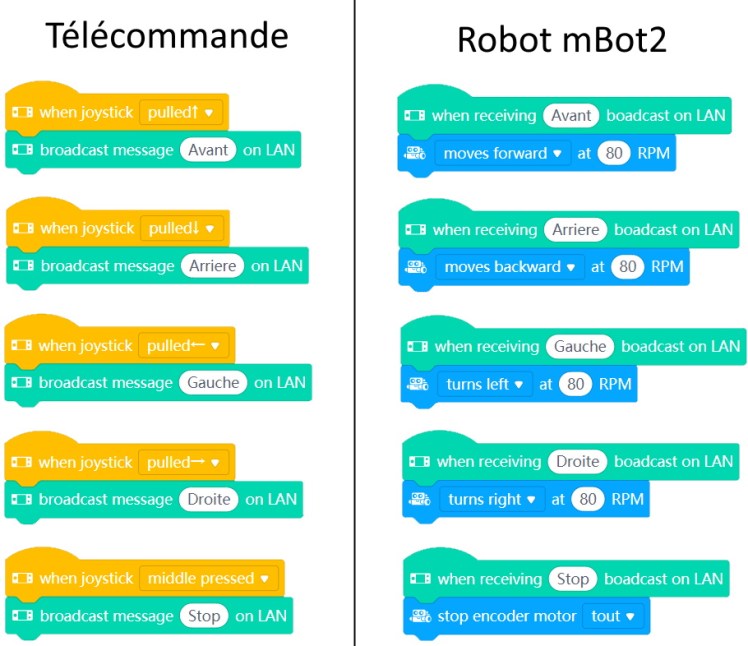 mBot2 – arduiblog