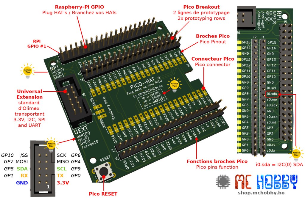 Détails de la carte PicoHat