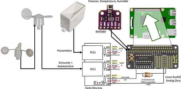 Schéma de la station météo