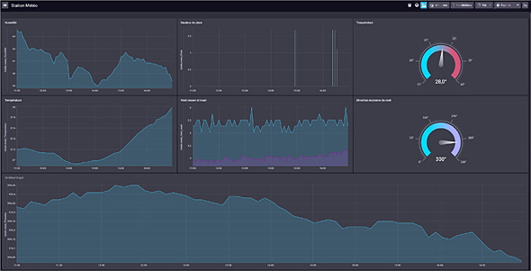 Interface graphique pour la station météo