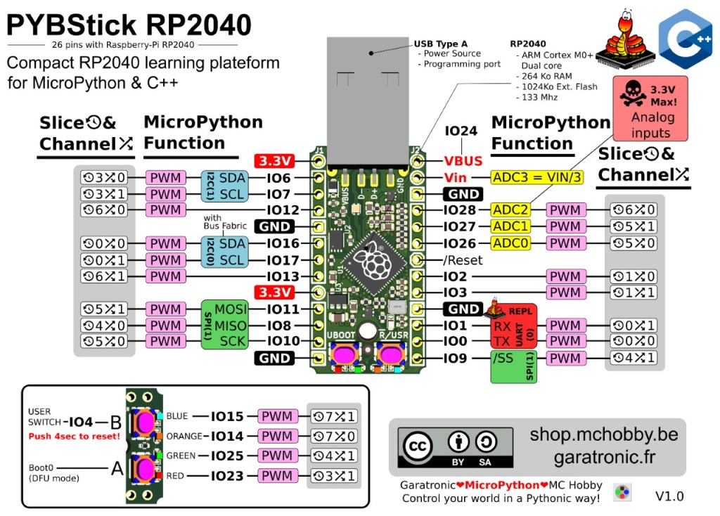 Schéma de la PYBStick RP2040