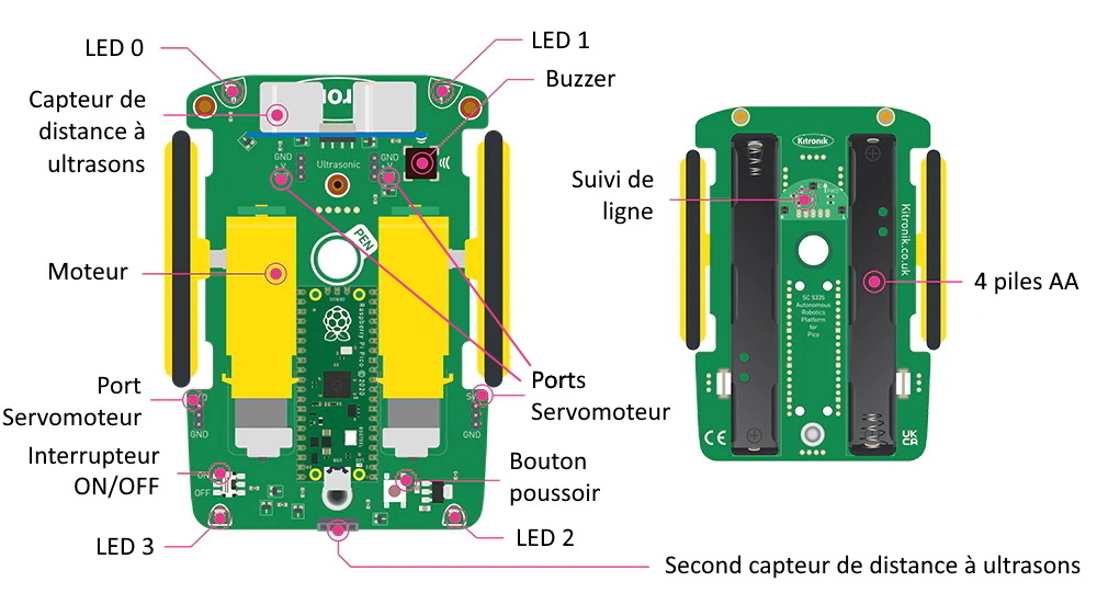 Les détails du Autonomous Robotics Platform