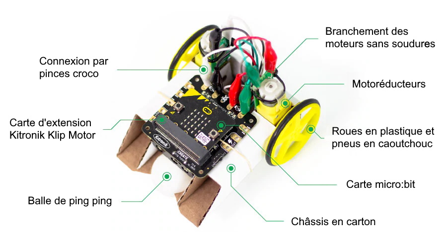 Le kit Simple Robotics en détail