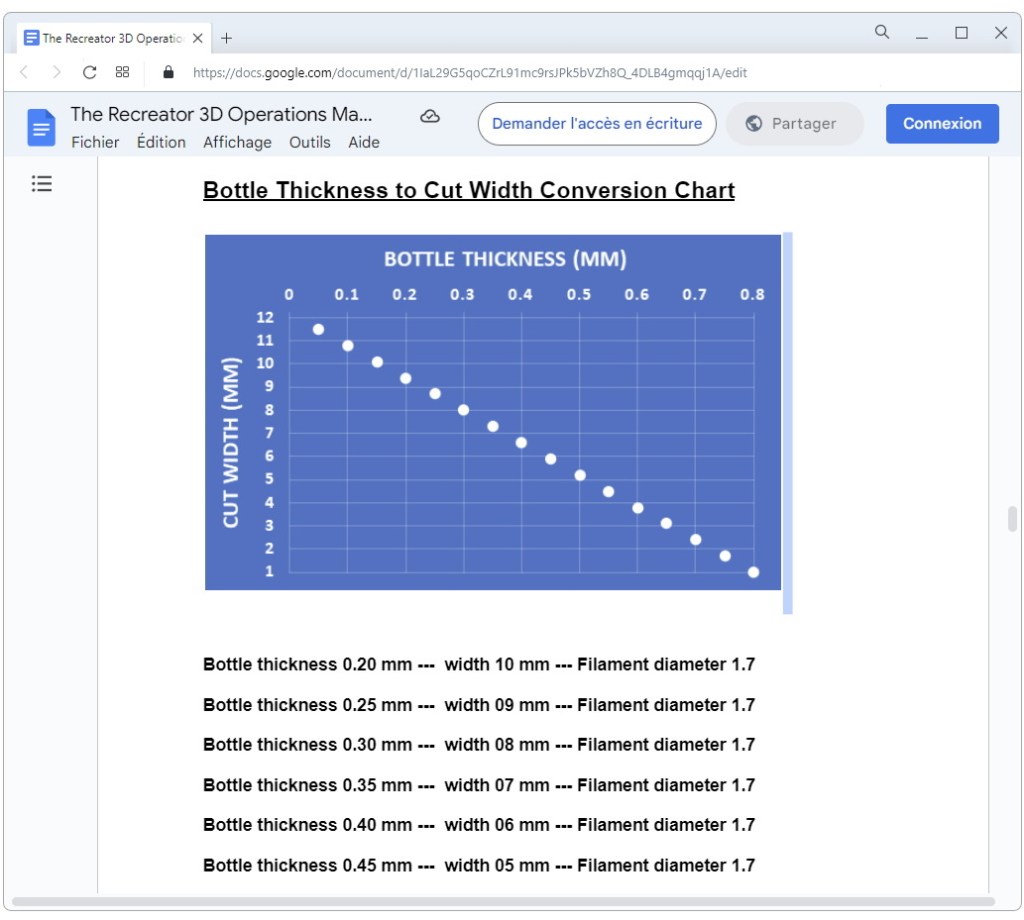 Largeur des rubans suivant l'épaisseur de la bouteille
