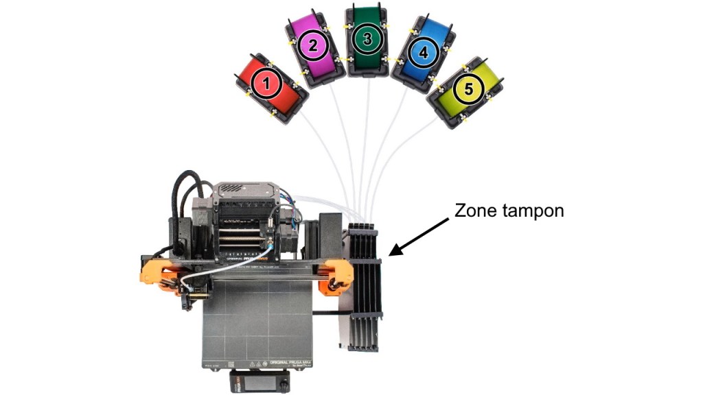 La zone tampon ou buffer