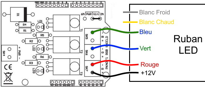 Branchement de la carte Shield au ruban